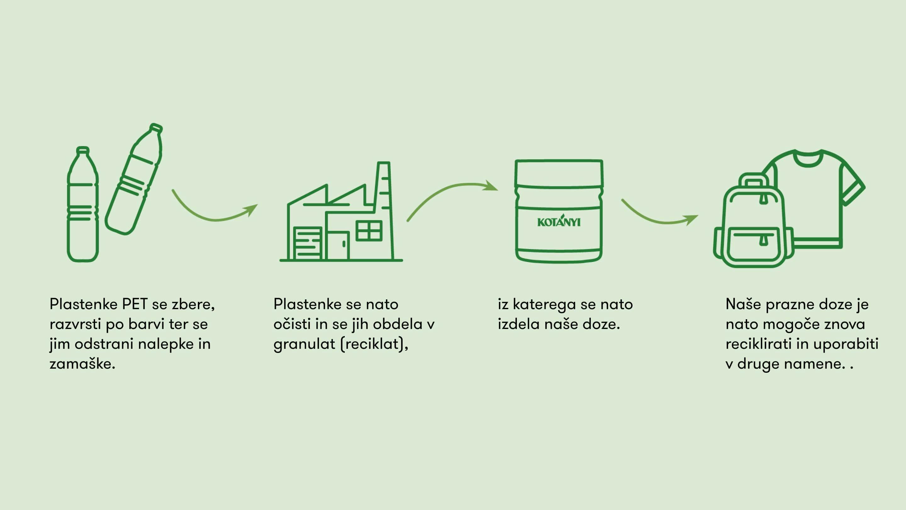 Img Blog Repet Process Si Min